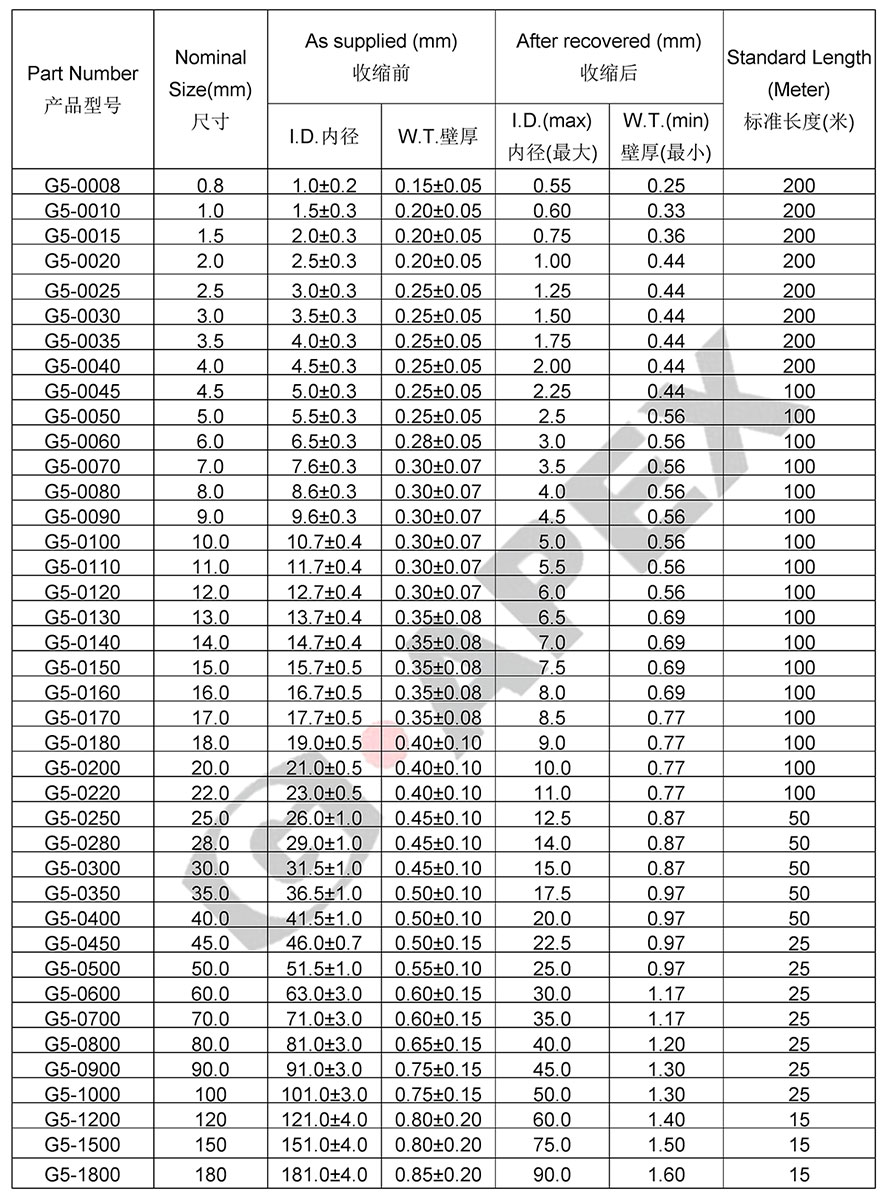 熱縮管規格尺寸圖