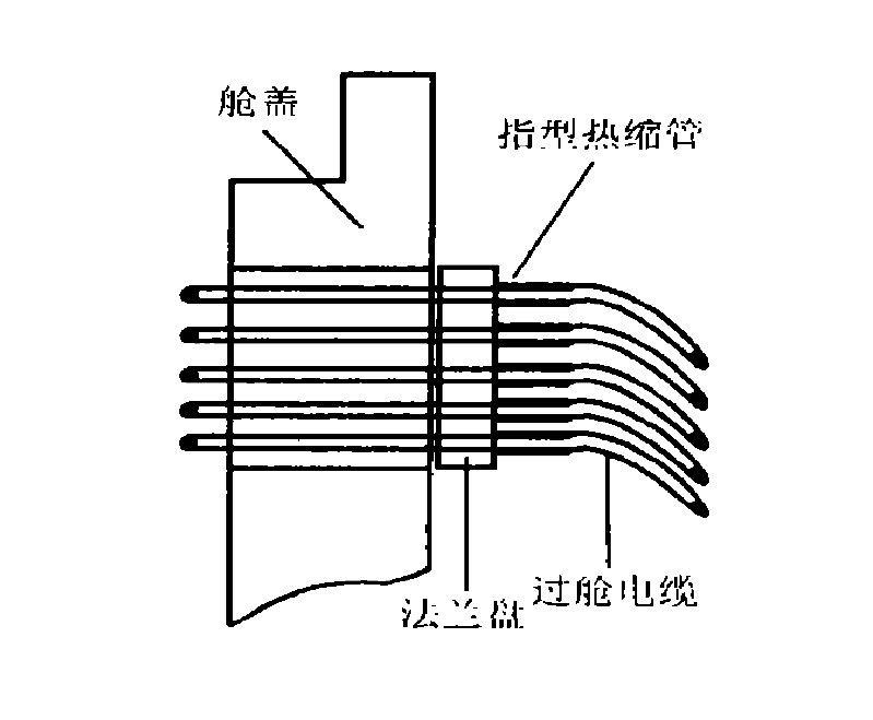 圖 2 指套型熱縮管在過艙結構中的應用