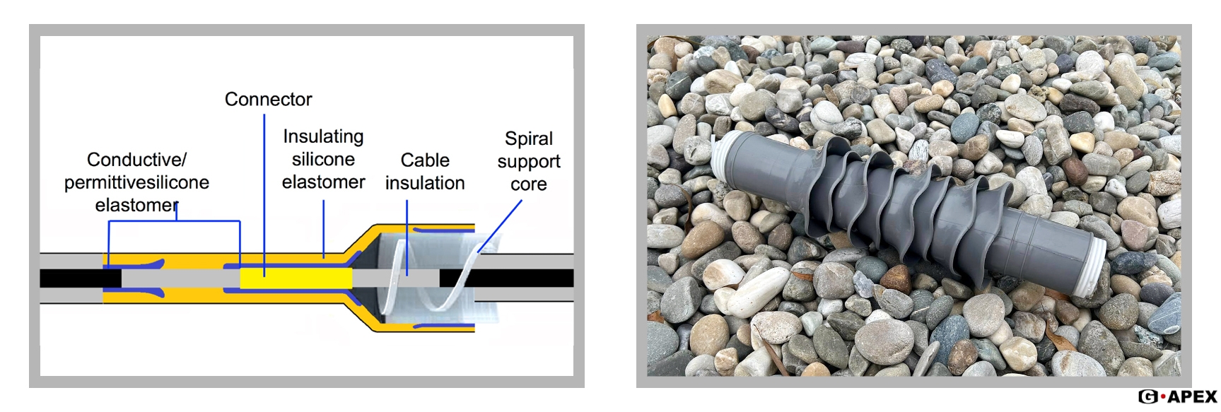 我們應該在哪里使用冷縮管